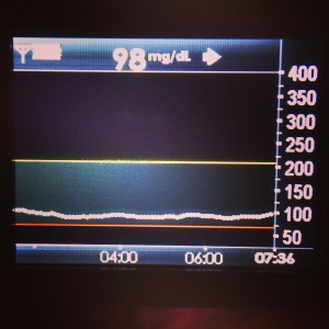 CGM - mitten drin